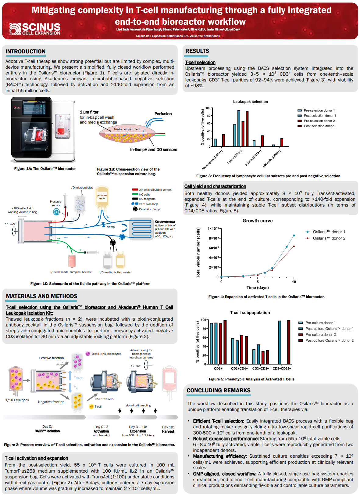 Poster Screenshot_Scinus_Mitigating Complexity in T Cell Manufacturing Poster Screenshot_Scinus_Mitigating Complexity in T Cell Manufacturing
