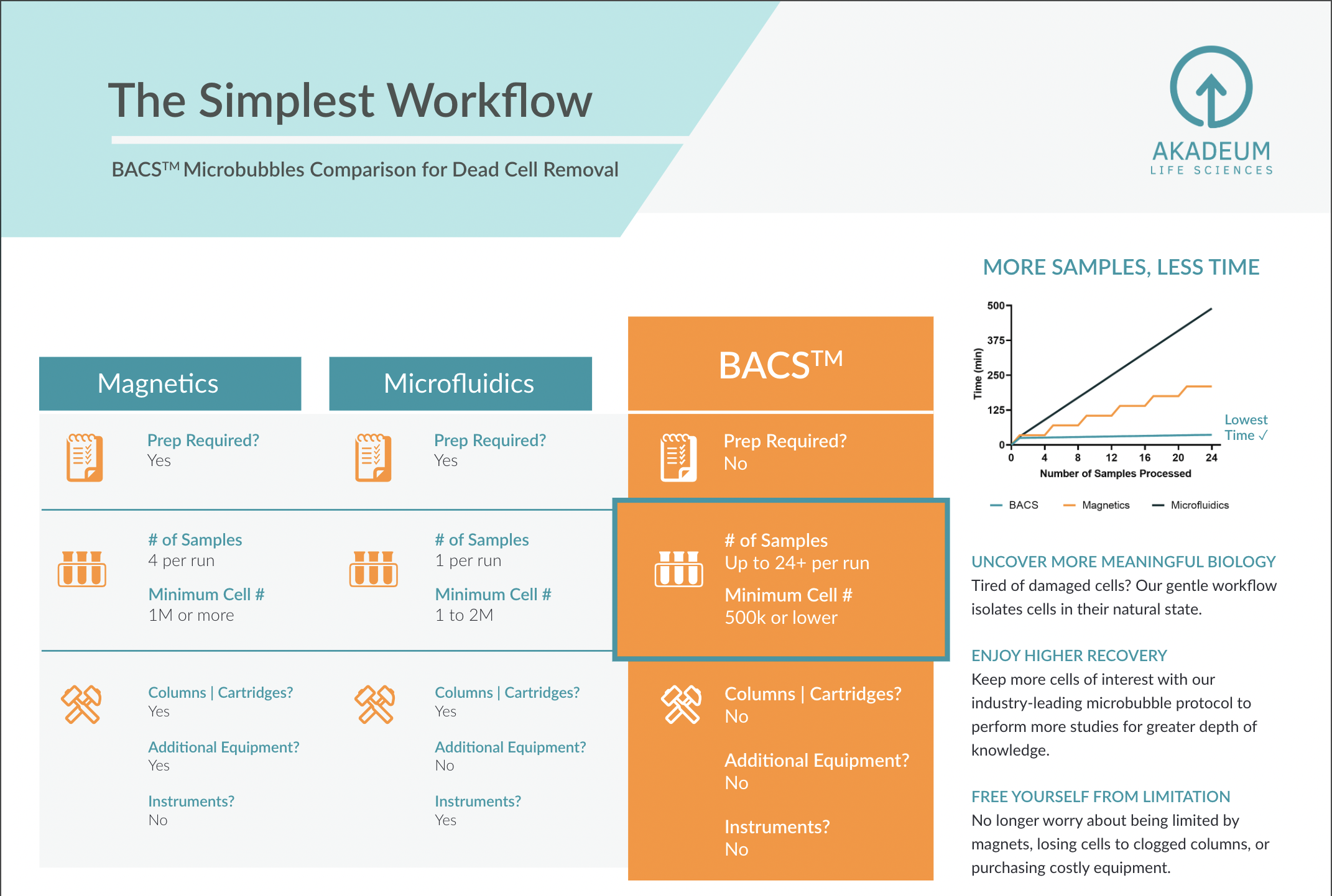 Workflow_Comparison